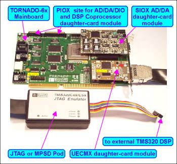 Modular Construction of TORNADO PC plug-in DSP Systems